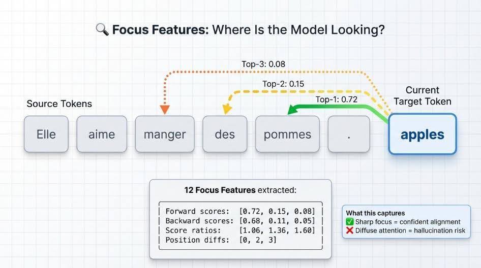 So sánh hiệu suất giữa các phương pháp