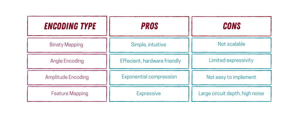 Bảng so sánh kỹ thuật mã hóa