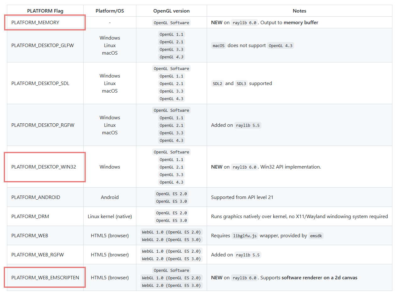 Raylib Animation Blending