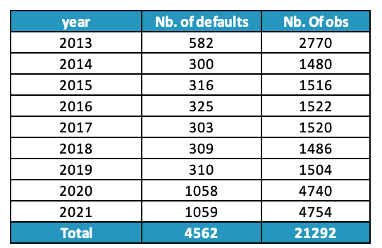 Phân tích xu hướng rủi ro
