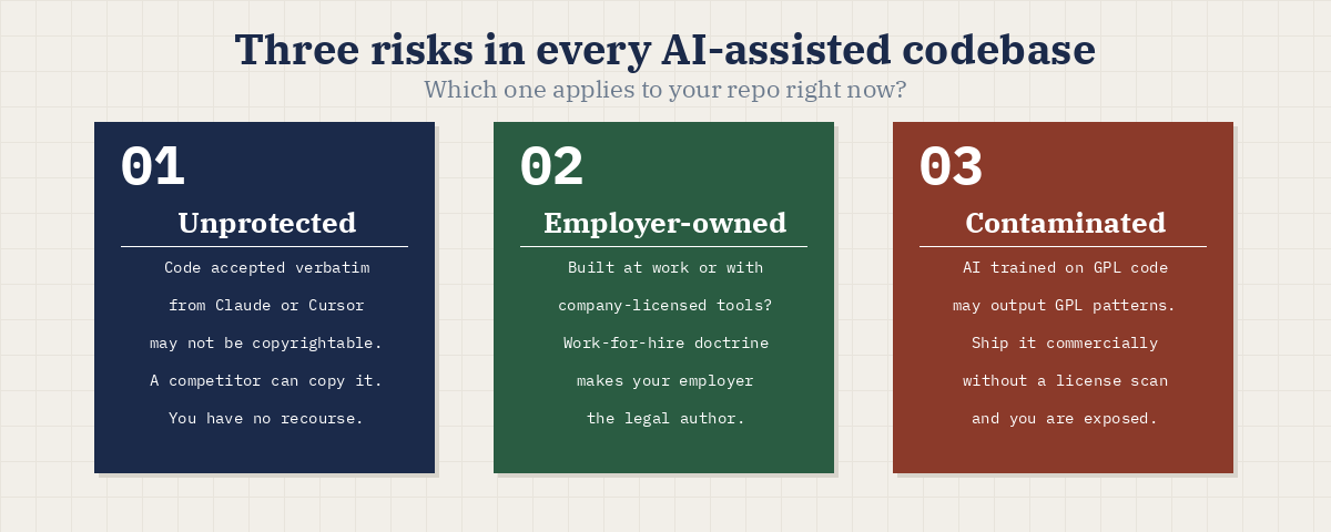 Lập trình với AI