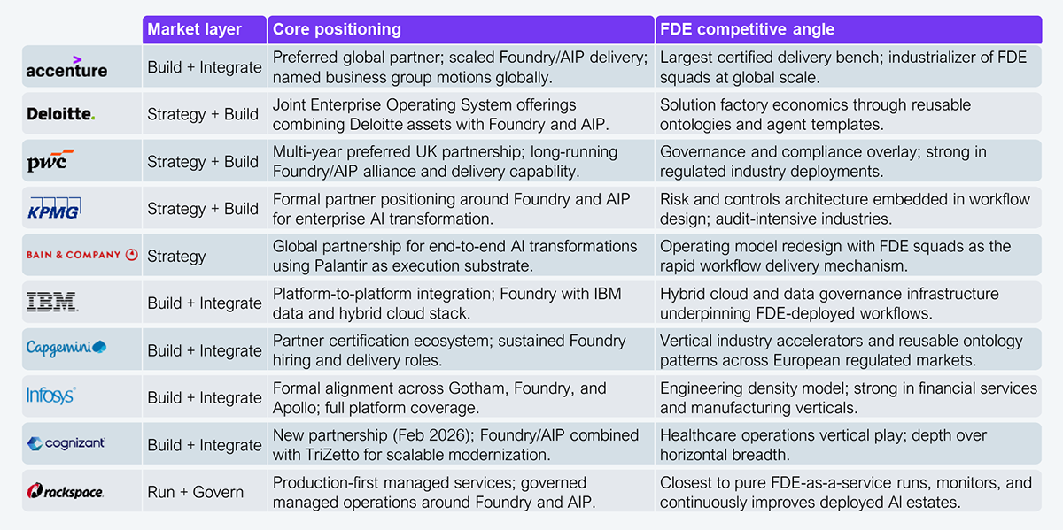 Hệ sinh thái đối tác Palantir