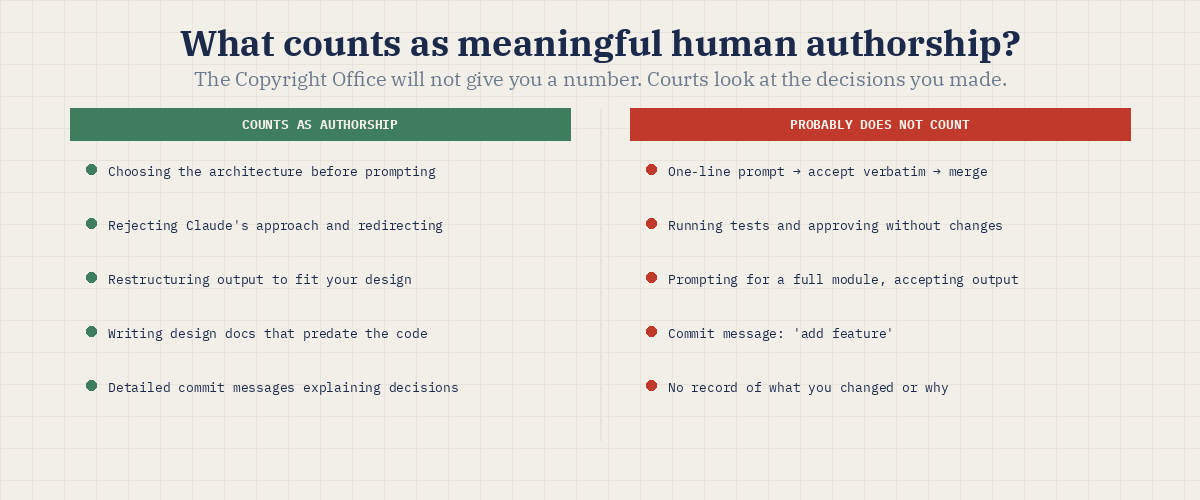 Quét giấy phép nguồn mở