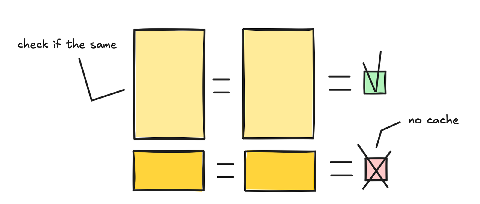 Định tuyến và xếp tầng mô hình