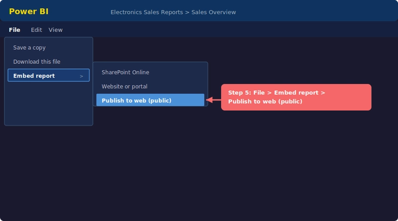 Menu File hiển thị tùy chọn Embed report và Publish to web