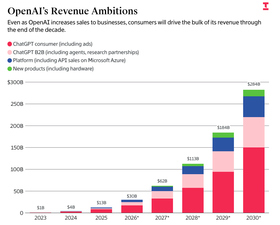 Minh họa hạ tầng và máy chủ
