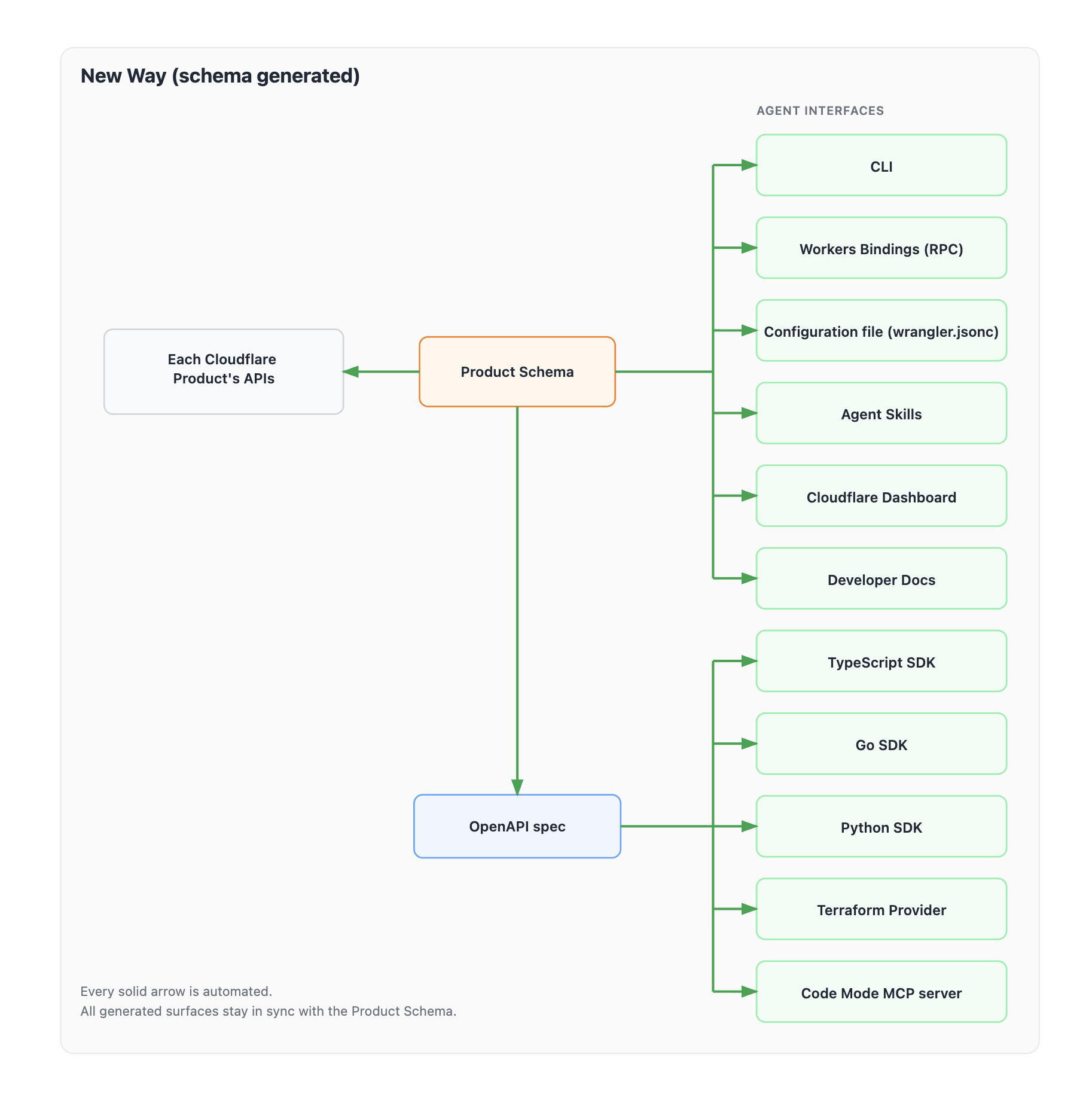 Giao diện Local Explorer