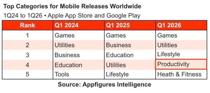 Thống kê danh mục ứng dụng