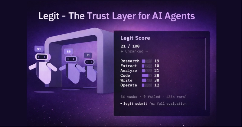 Minh họa về giao diện và kết quả đánh giá của Legit