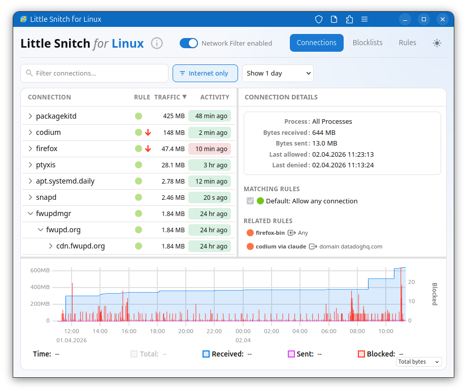 Little Snitch cho Linux: Khi không có giải pháp nào đủ tốt