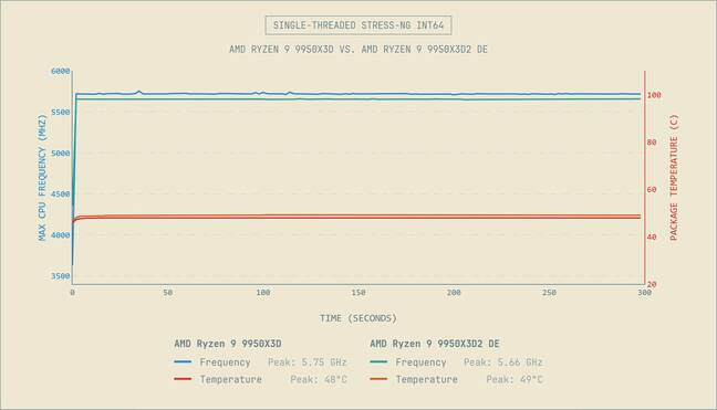 Bộ nhớ đệm và kiến trúc