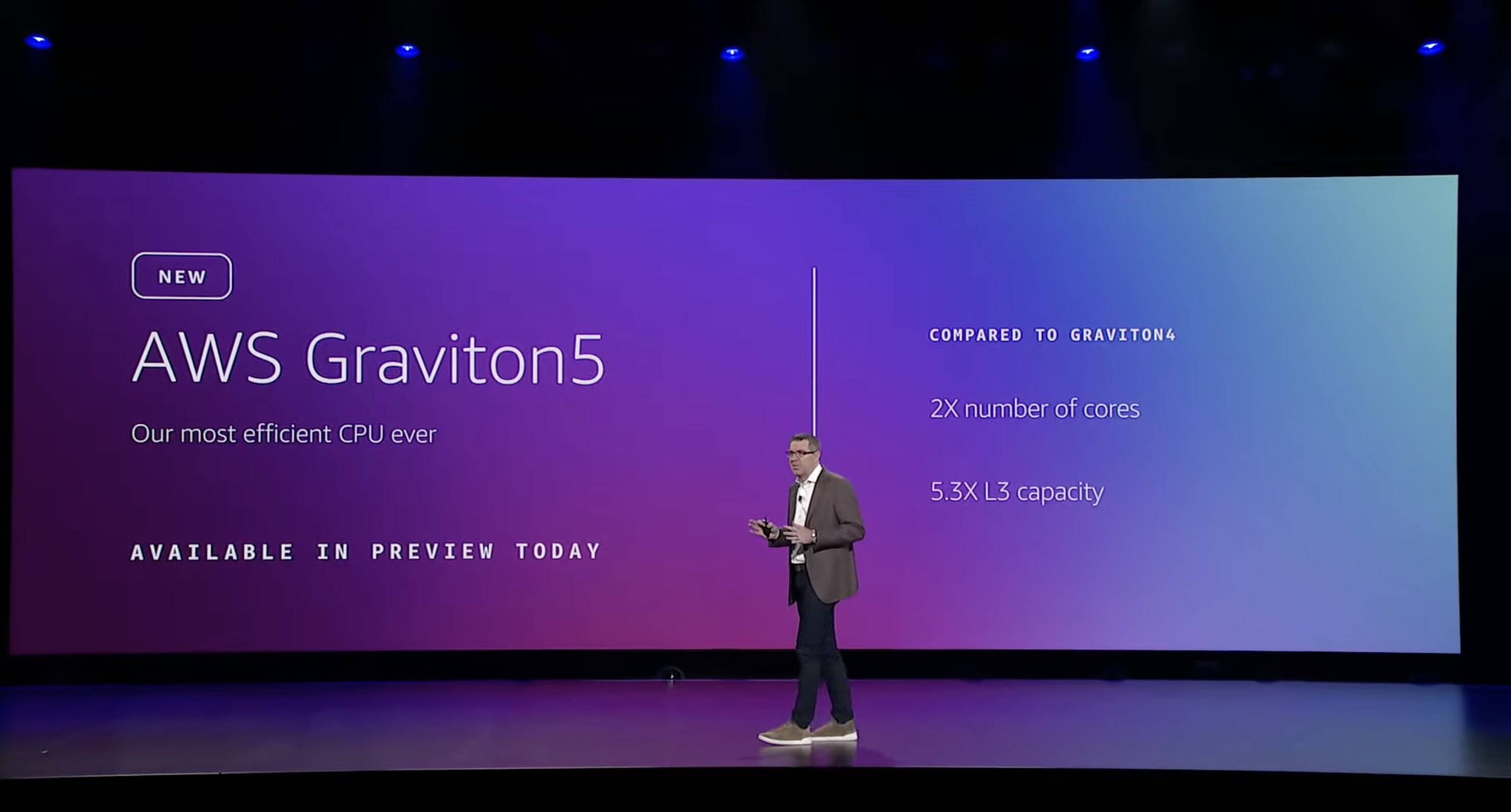 Kinh doanh chip của Amazon bùng nổ: Đạt 20 tỷ USD doanh thu và lọt top 3 thế giới