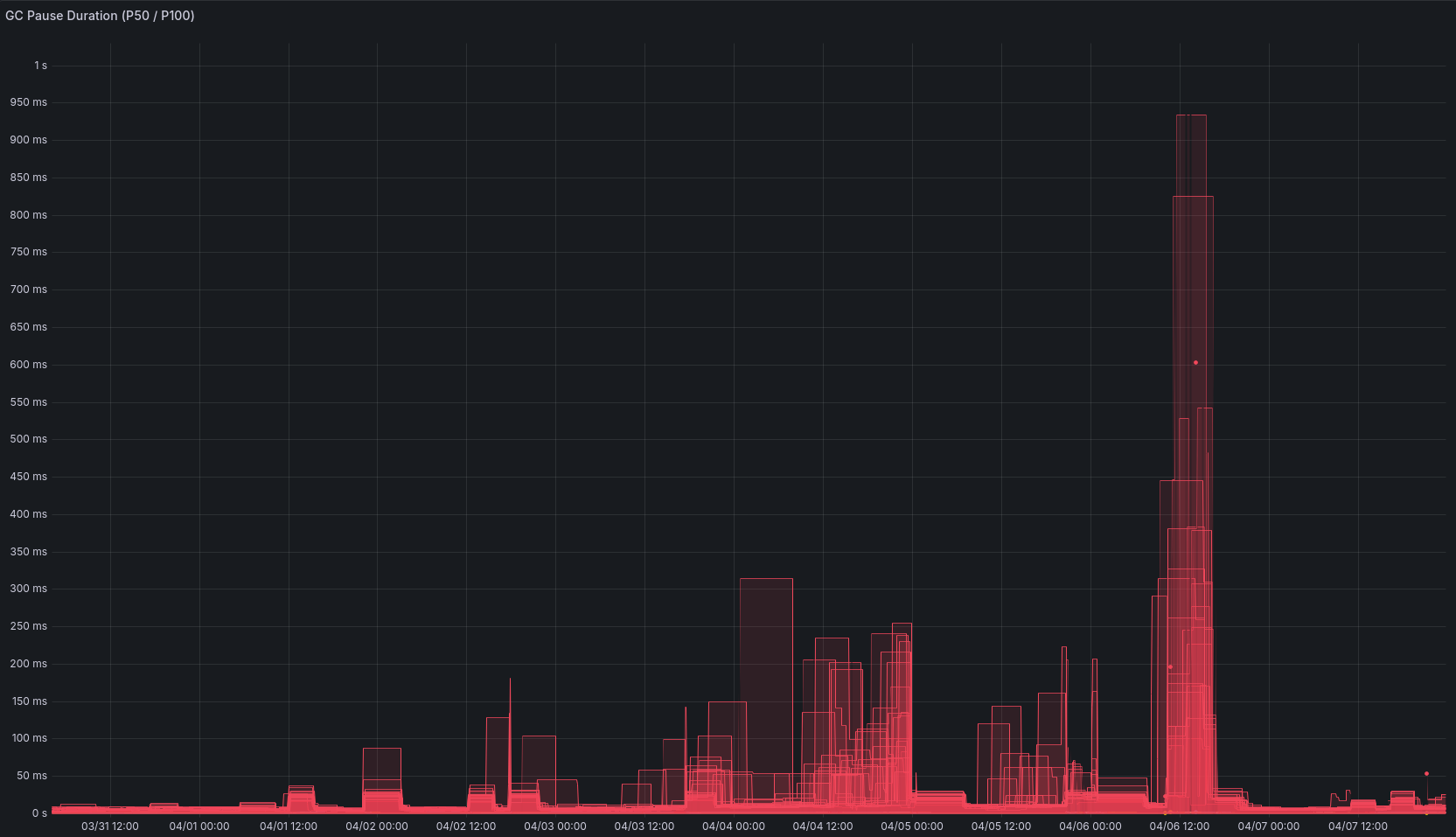 Mã nguồn Go bị thiếu giới hạn đồng thời