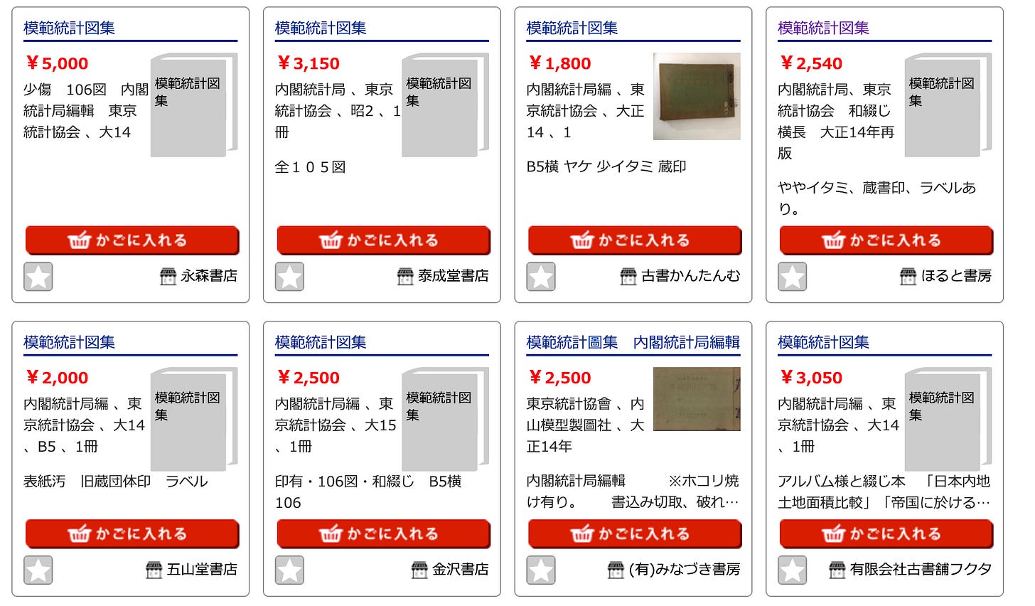 Biểu đồ thống kê Nhật Bản thập niên 1920