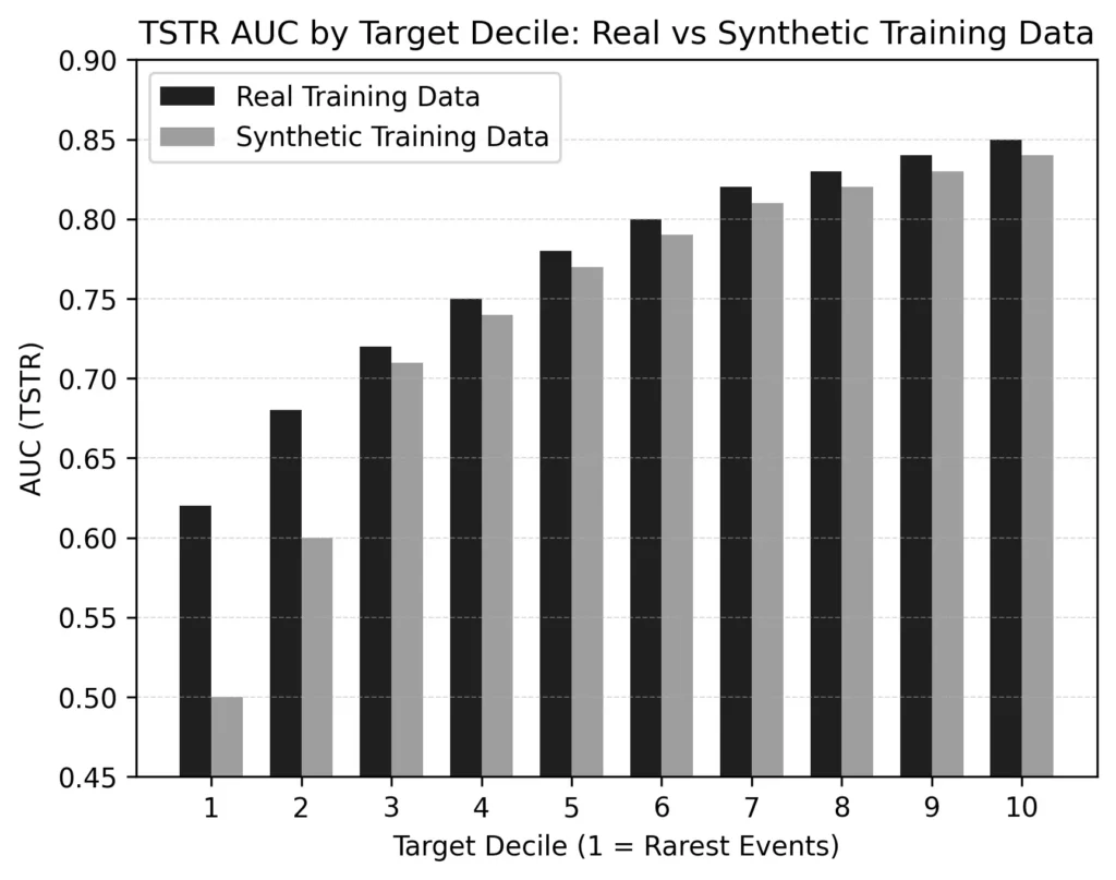 Bảng tổng hợp khung đánh giá thống nhất