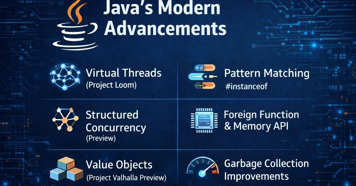 Java tiến hóa mạnh mẽ với những thay đổi vượt xa cải tiến cú pháp
