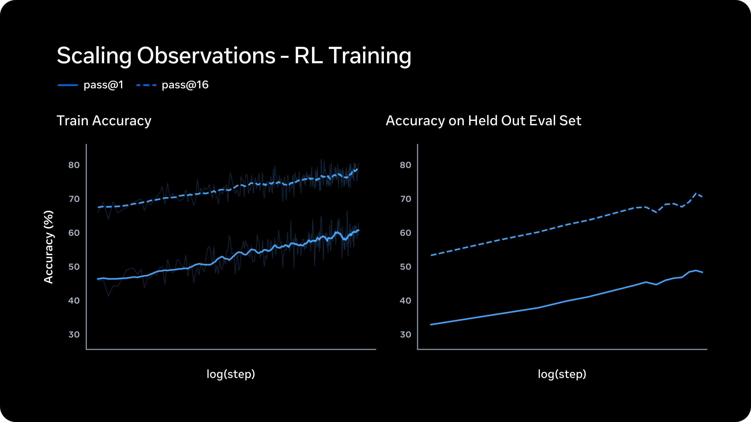 Scaling Charts