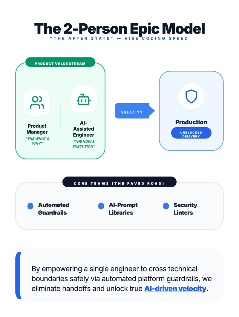 Mô hình làm việc 2 người