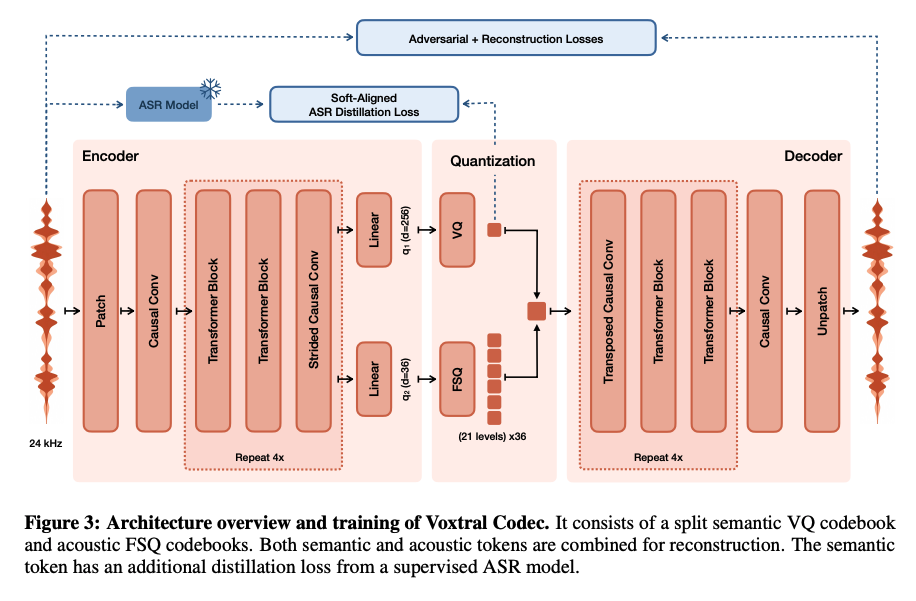 Audio Autoencoder