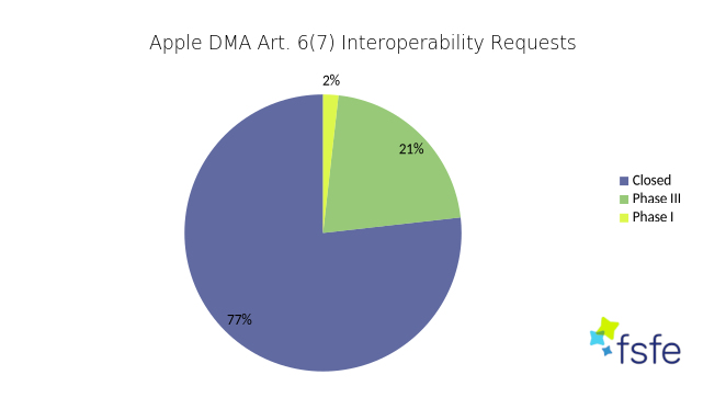 Matthias Kirschner, Chủ tịch FSFE