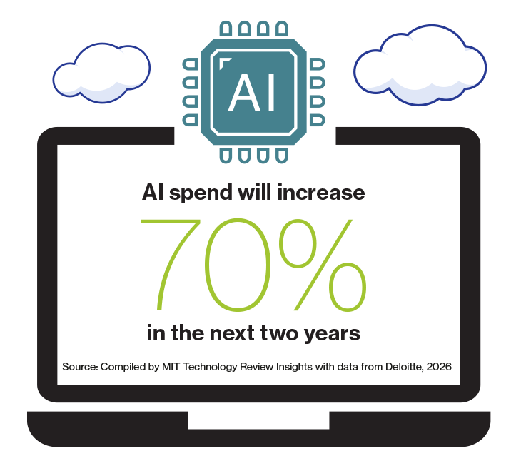 Tối ưu hóa quy trình với AI