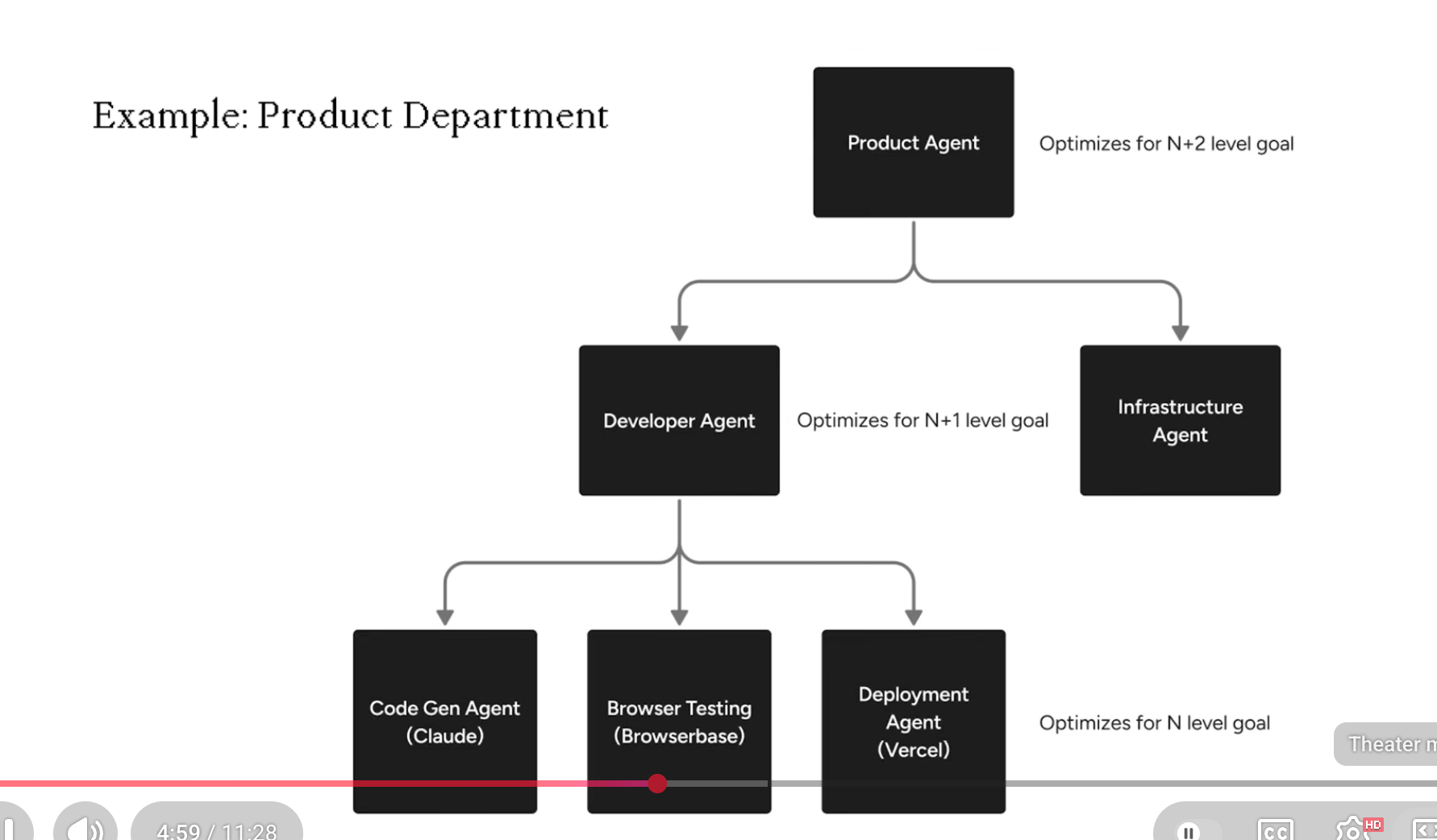 Minh họa chi phí AI