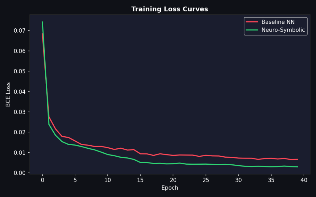 Biểu đồ độ trễ và các chỉ số hiệu suất chính