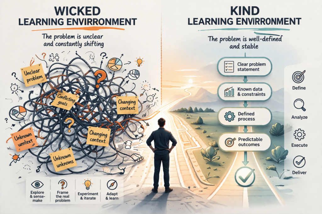 Môi trường học tập phức tạp