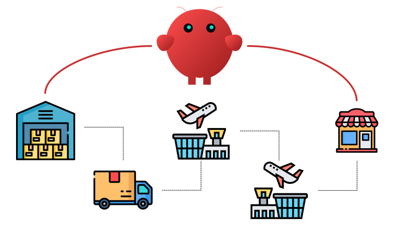 Mô phỏng Chuỗi cung ứng Quốc tế và Giám sát bằng AI Agent: Một Bài học Thực tế