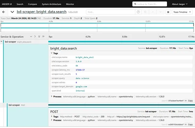 Chi tiết trace trong Jaeger