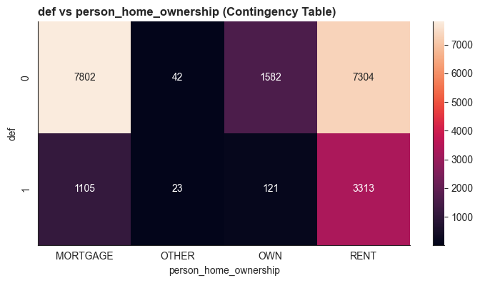 Biểu đồ phân tích phân phối thu nhập theo khả năng vỡ nợ
