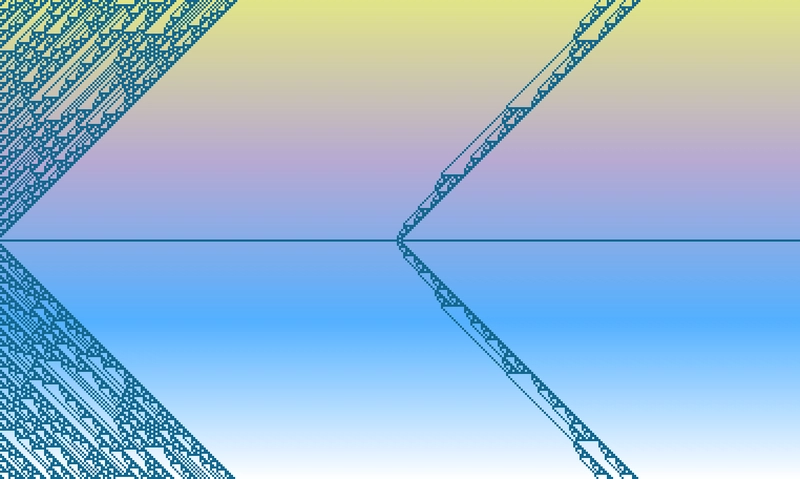 Hiệu ứng của việc điều chỉnh bảng màu