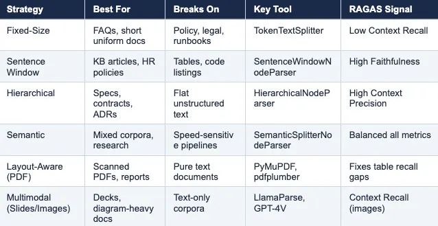 Hình ảnh minh họa vấn đề chunking
