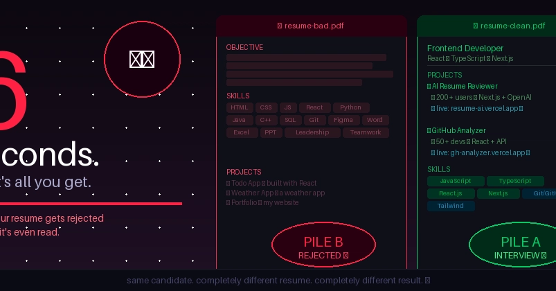 Tại sao CV của bạn bị loại chỉ trong 6 giây — và cách khắc phục