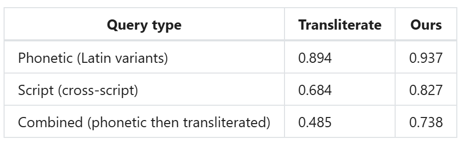 Lịch trình đào tạo ANCE