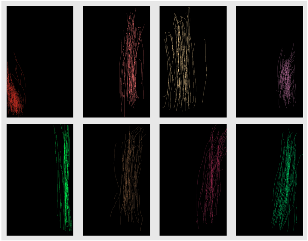 Mô hình hành vi cuộn của người dùng