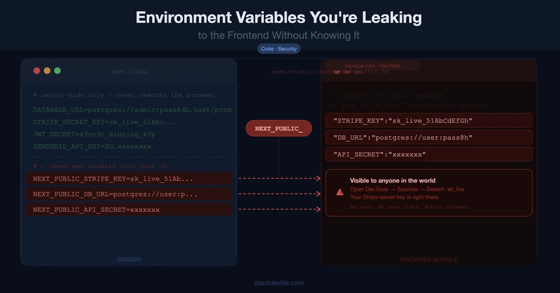Minh họa về bảo mật mã nguồn