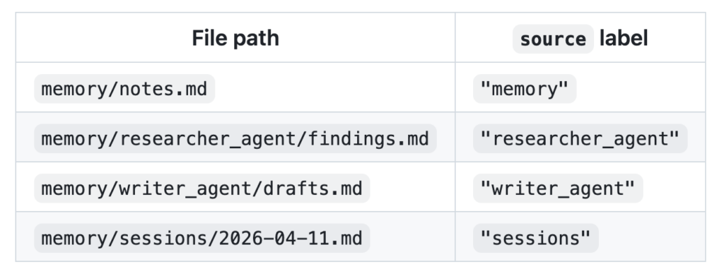 Kiến trúc memweave