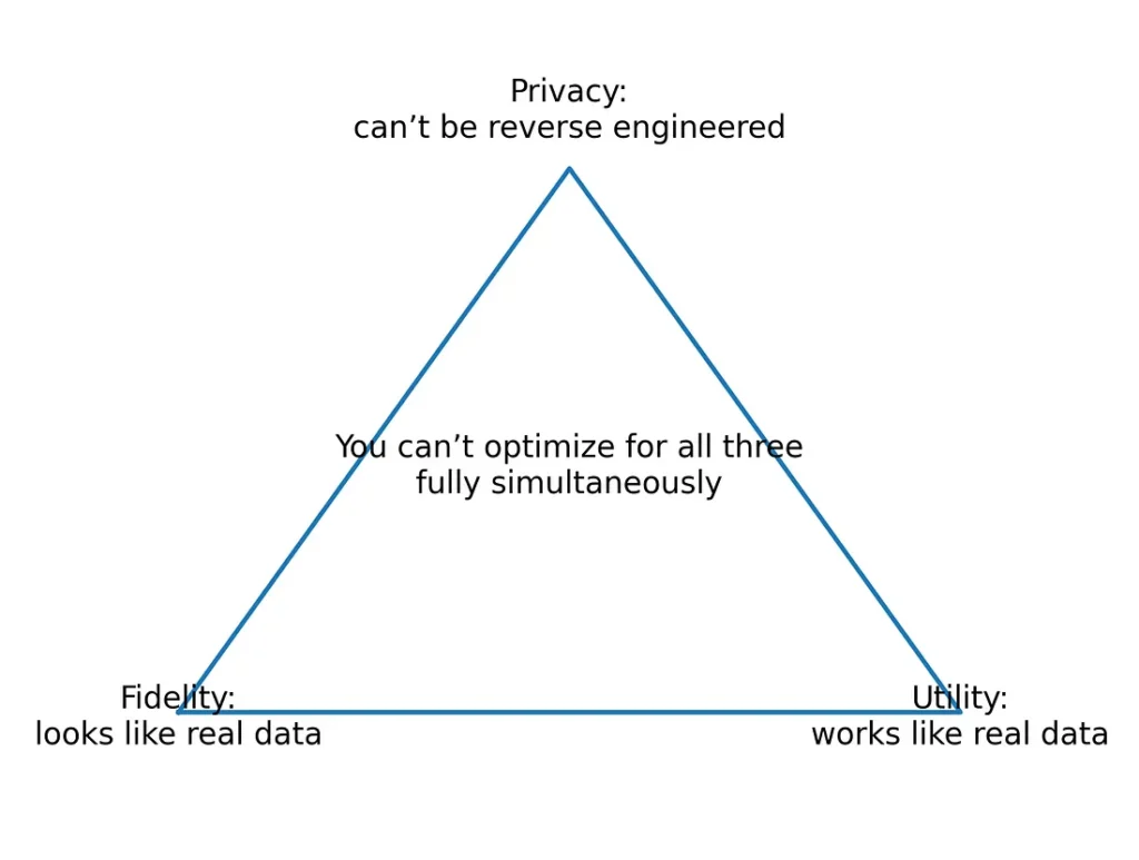Hình ảnh minh họa về khung đánh giá dữ liệu