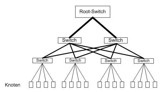 Kiến trúc Fat-tree giúp ngăn chặn tắc nghẽn băng thông