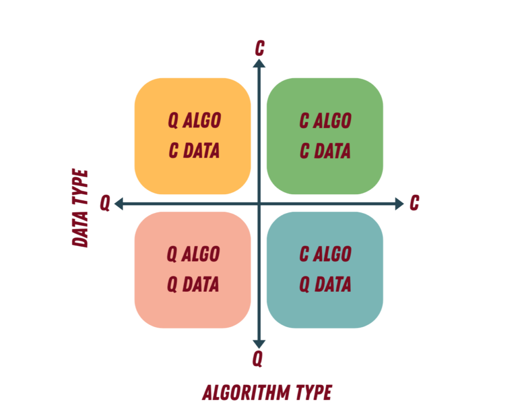 Mô hình quy trình học máy lượng tử hỗn hợp