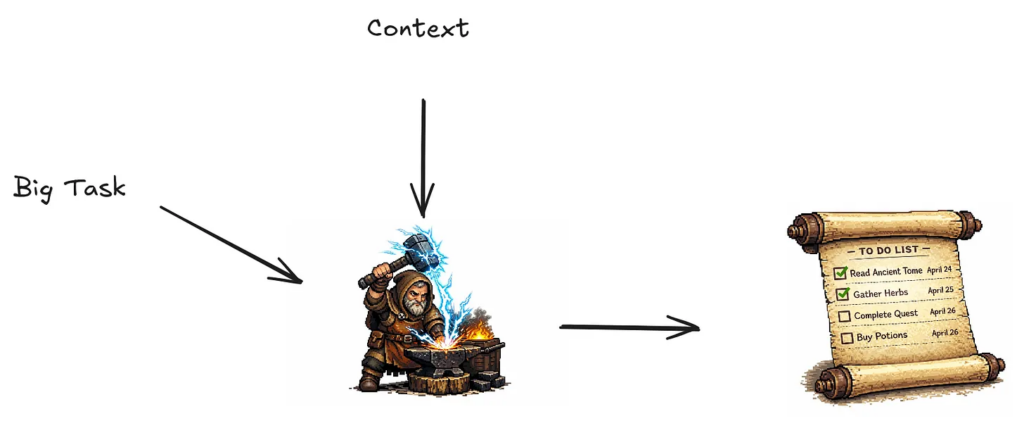 Tối ưu hóa Google Calendar API