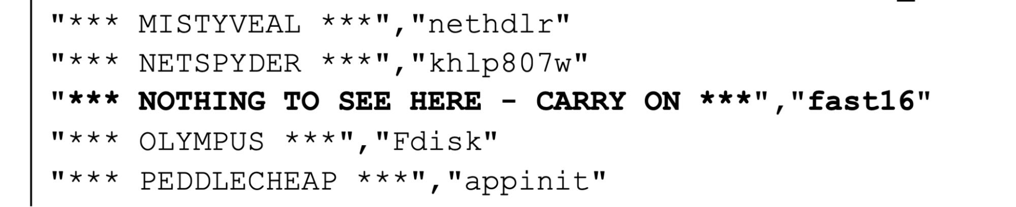 Kiến trúc của fast16