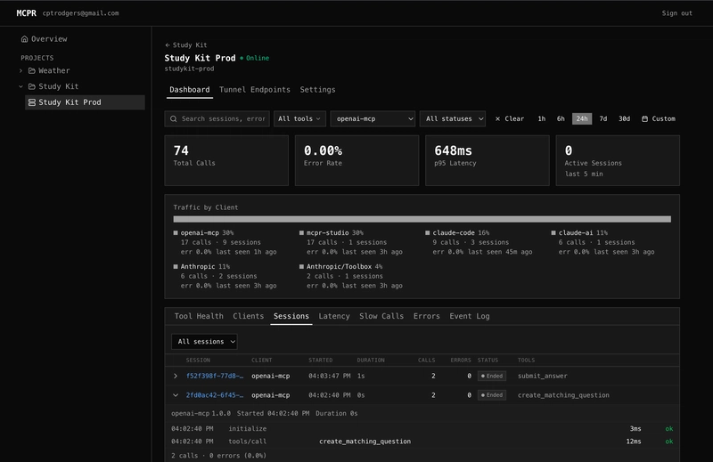 Biểu đồ phiên ChatGPT