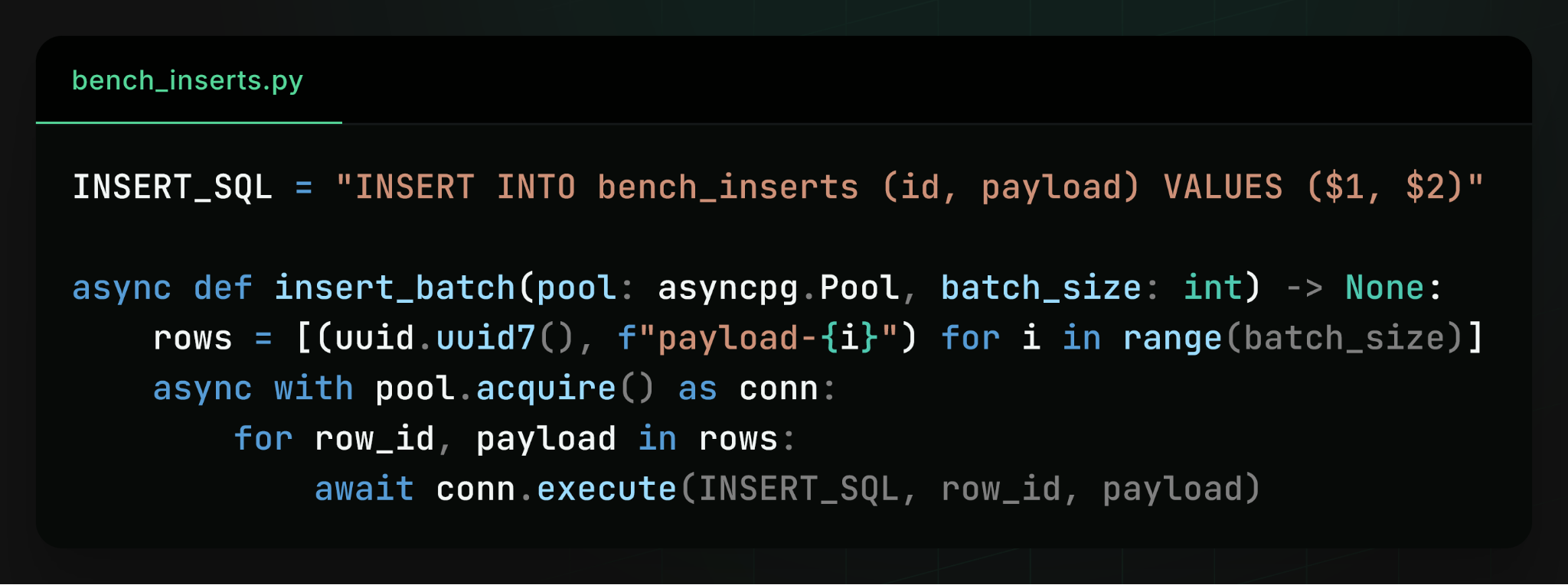 Biểu đồ hiệu suất ghi của PostgreSQL