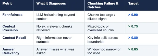 Các chiến lược Chunking khác nhau