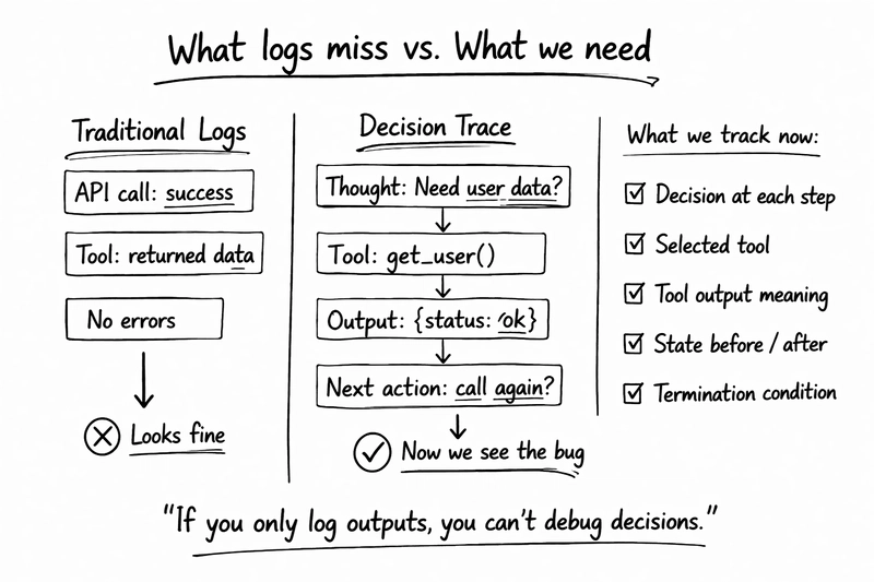 Why Traditional Logging Fails