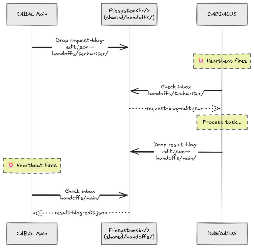 Tổng quan danh tính tác nhân
