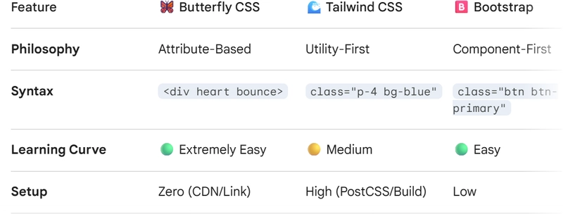 Minh họa giao diện Butterfly CSS