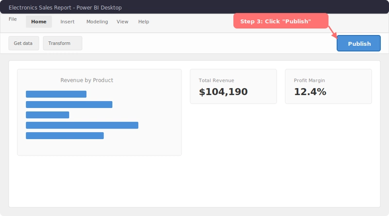 Nút Publish trên thanh ribbon Power BI Desktop